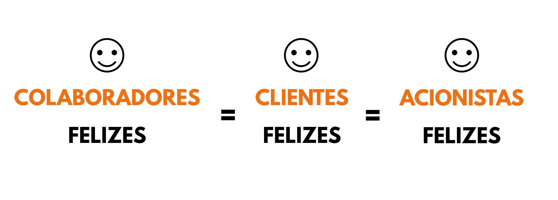 colaboradores clientes e acionistas