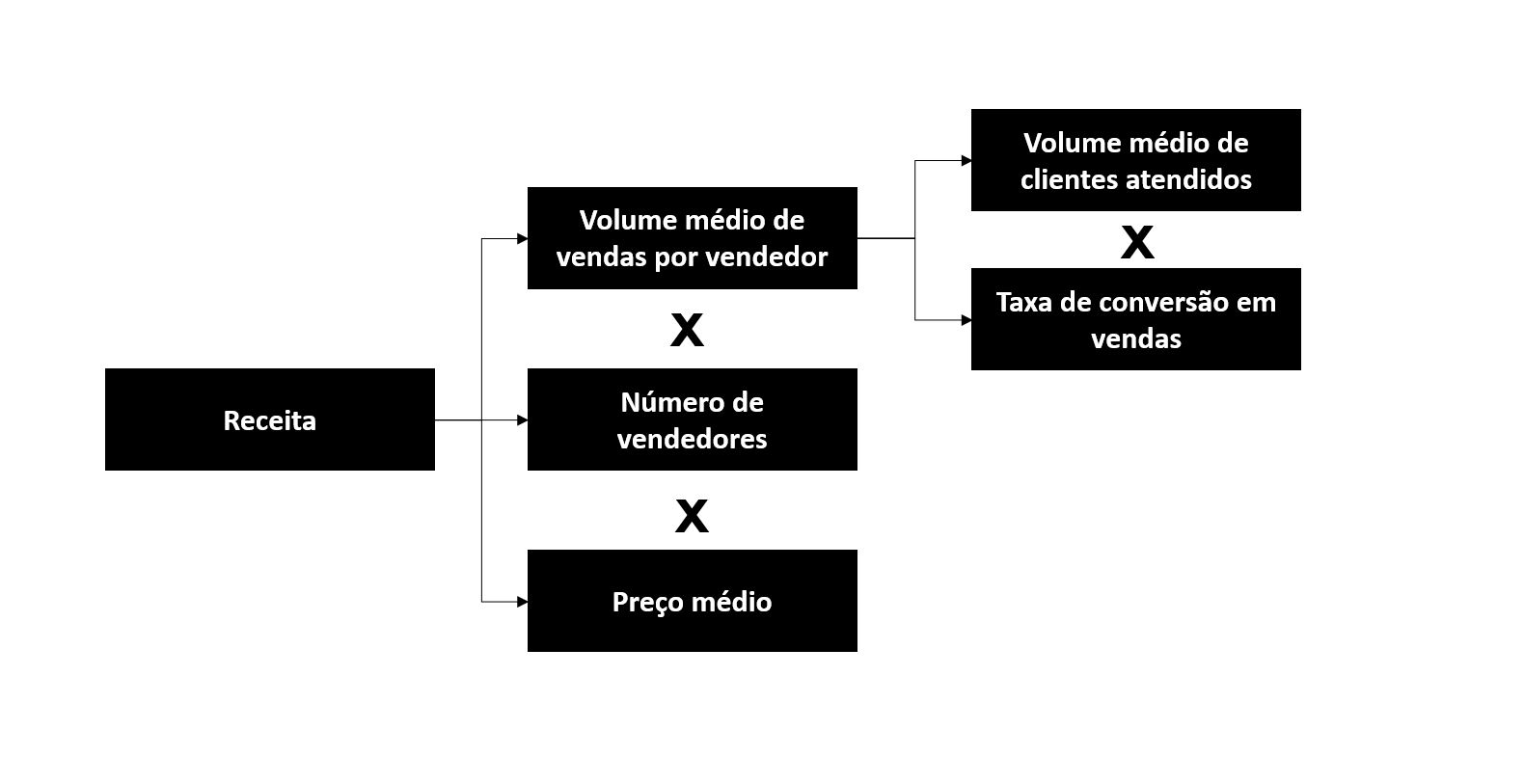 como definir indicadores exemplo