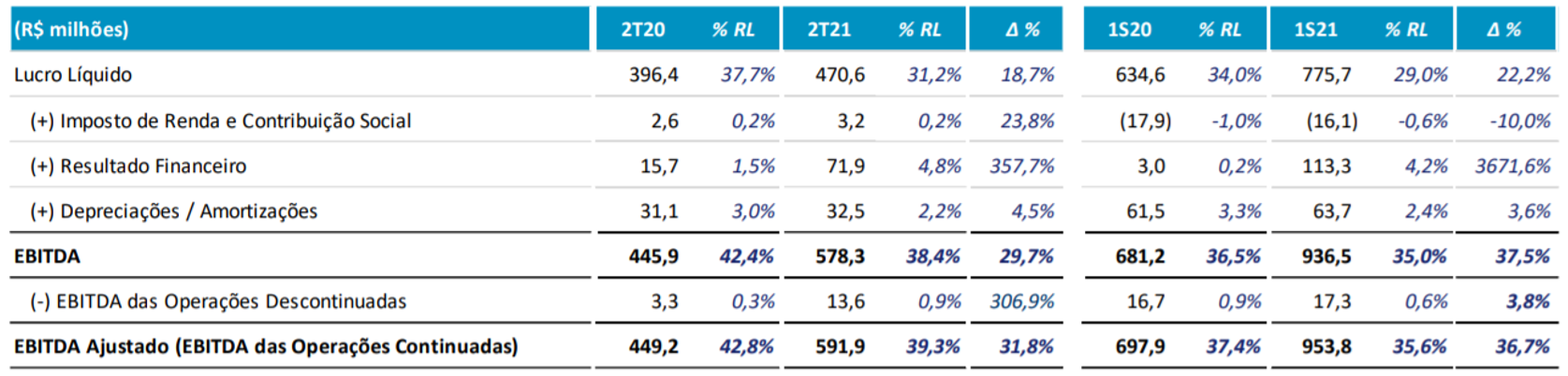 EBITDA calculo