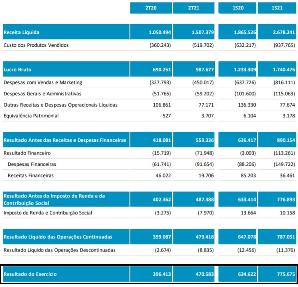 EBITDA calculo