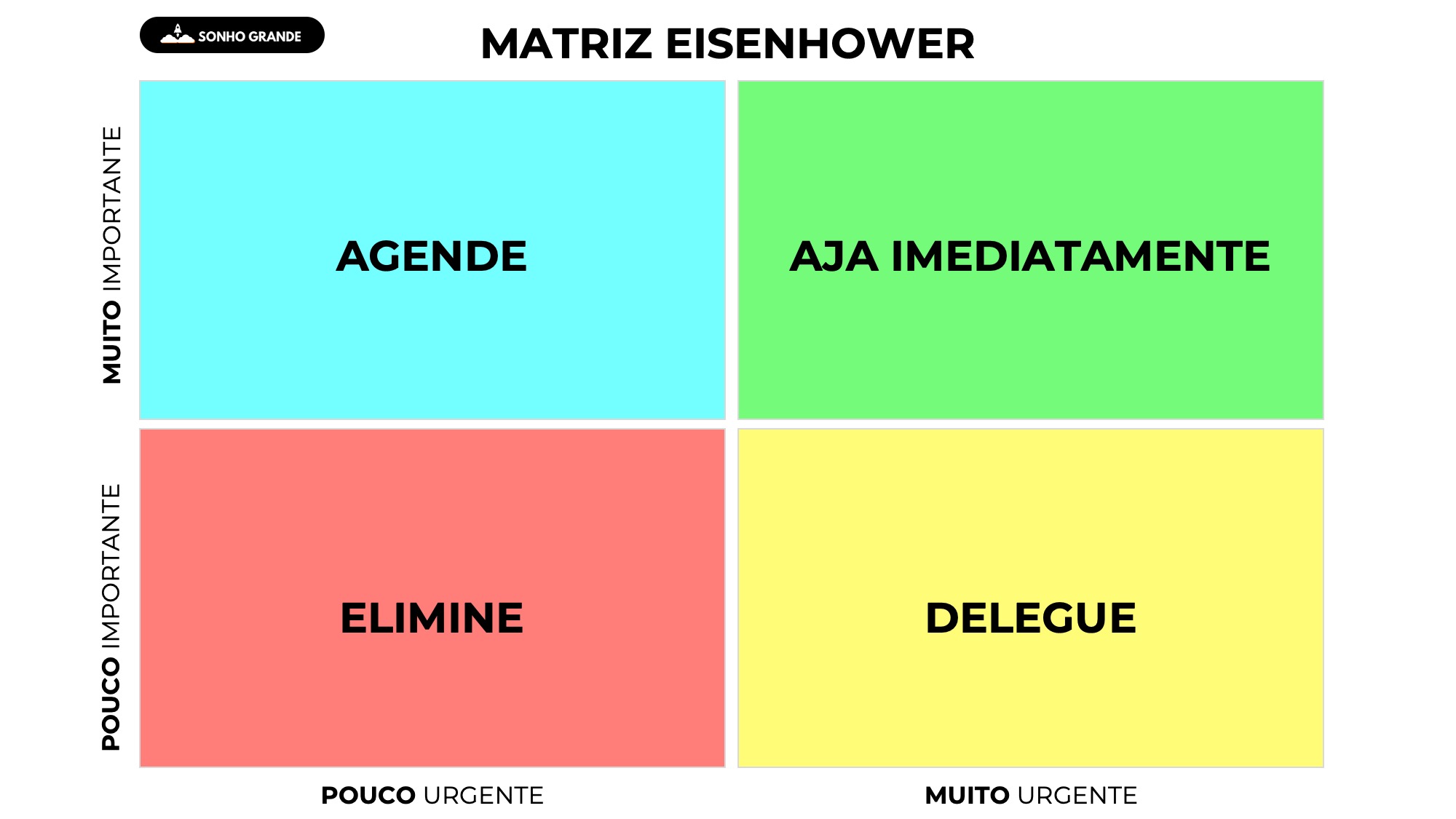 matriz eisenhower quadrantes