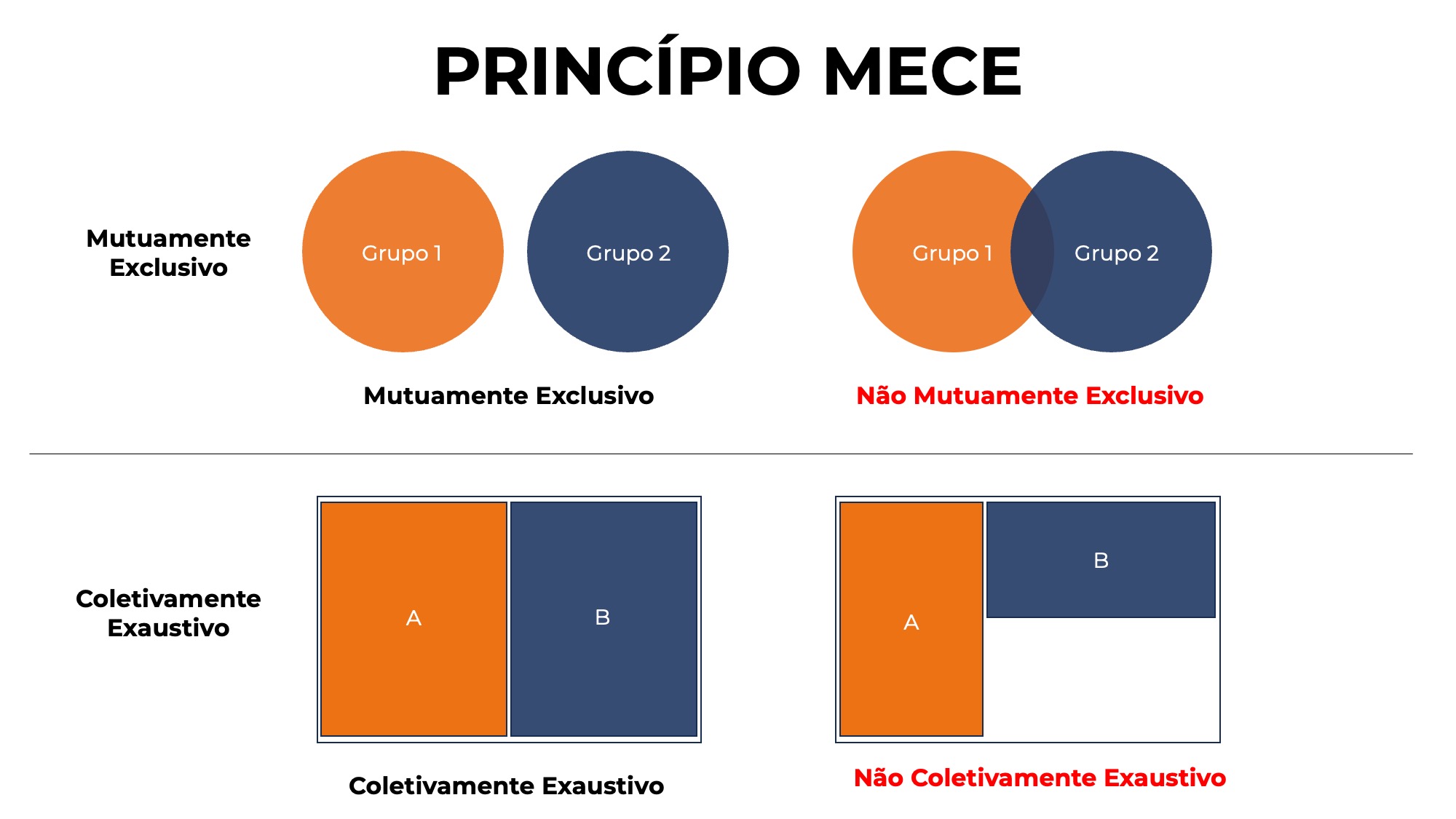 principio mece