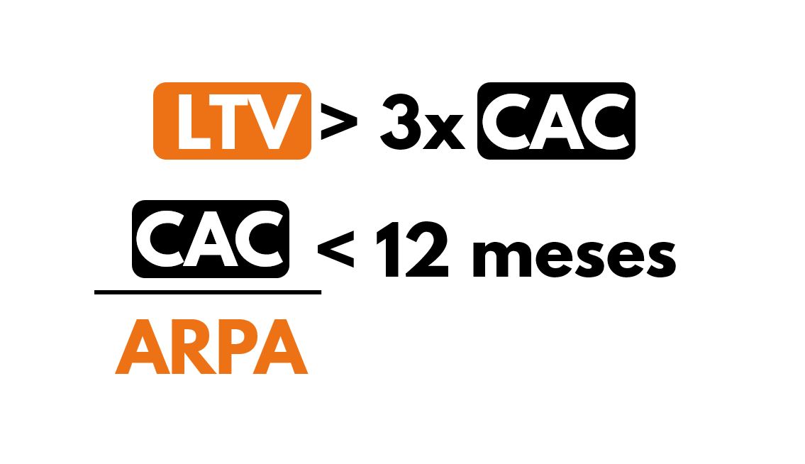 empresas saas métricas