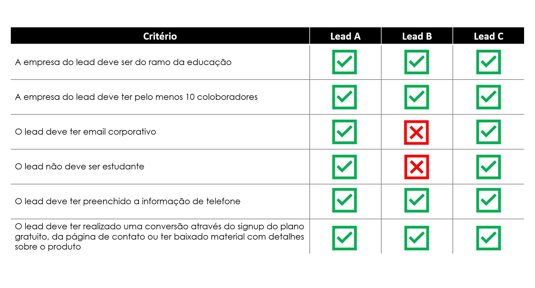 exemplo de lead qualificado